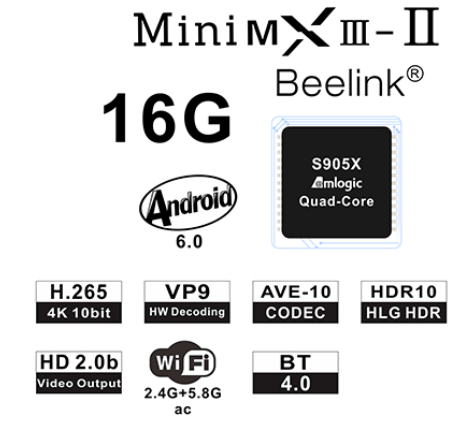 Beelink MINI MXIII II характеристики